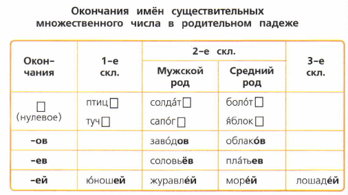 Задание рисунок 1