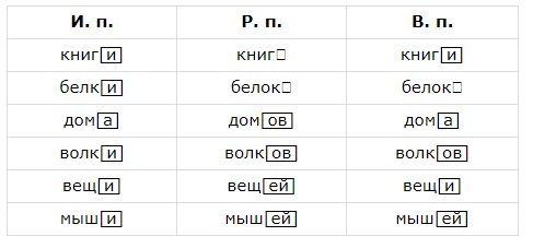 Решение рисунок 1