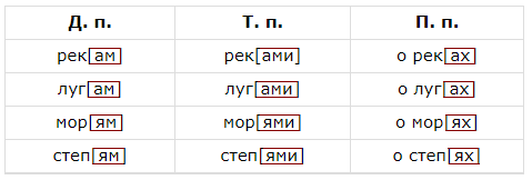 Решение рисунок 1