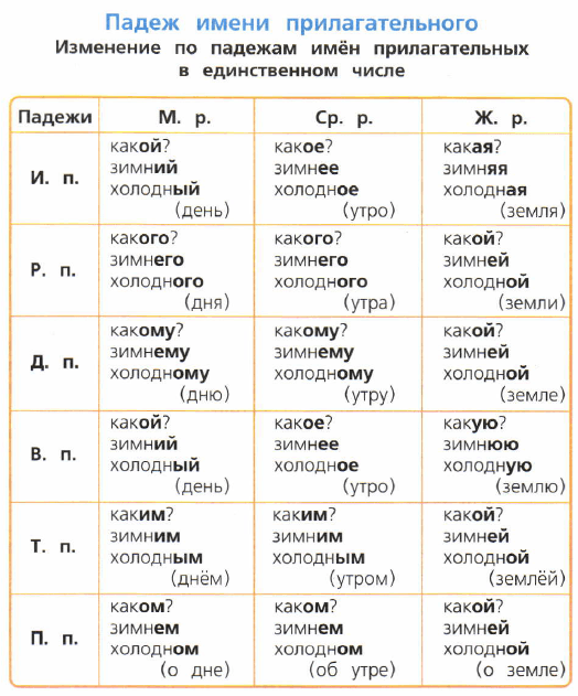 Задание рисунок 1