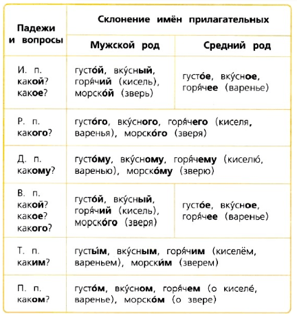 Задание рисунок 1
