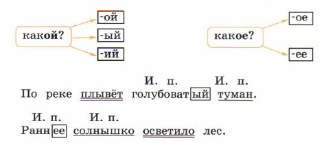 Задание рисунок 1