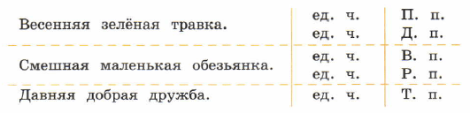 Задание рисунок 1