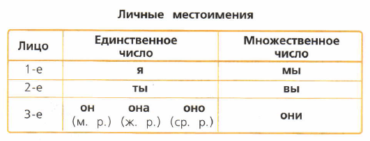 Задание рисунок 1