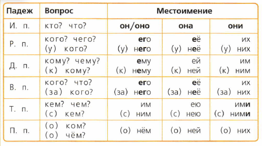 Задание рисунок 1