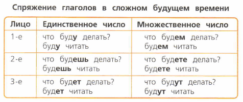 Задание рисунок 1