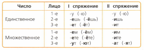 Задание рисунок 1