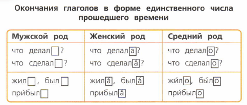 Задание рисунок 1
