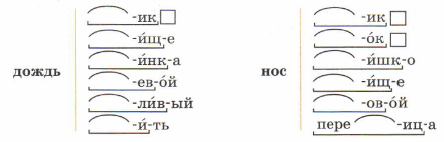 Задание рисунок 1