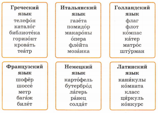 Задание рисунок 1