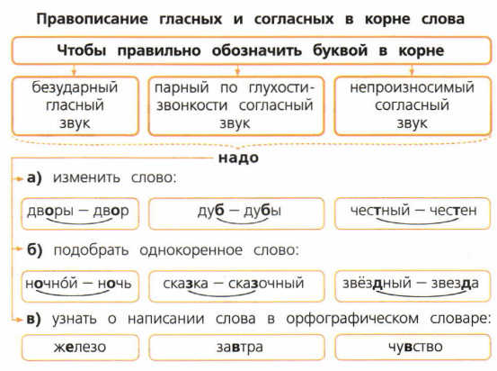 Задание рисунок 1