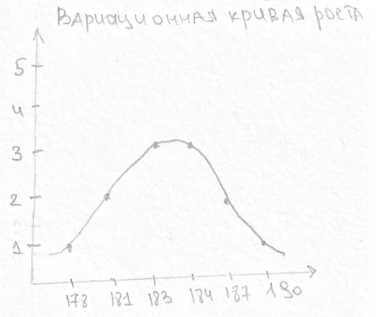 Решение рисунок 3
