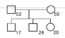 Задание рисунок 1