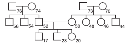Задание рисунок 3
