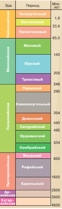 Задание рисунок 1