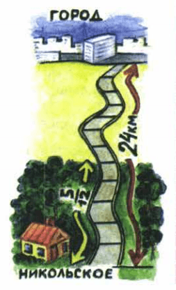 Задание рисунок 1