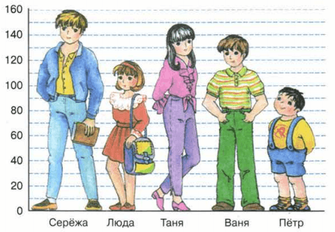 Задание рисунок 1