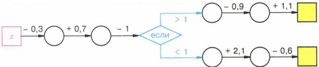 Задание рисунок 1