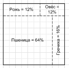 Решение рисунок 1