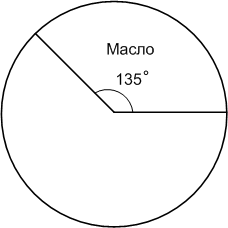 Решение рисунок 1