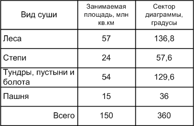 Решение рисунок 1