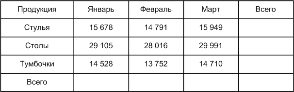 Задание рисунок 1