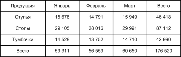 Решение рисунок 1