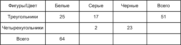 Задание рисунок 1