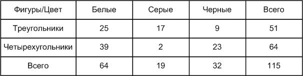 Решение рисунок 1