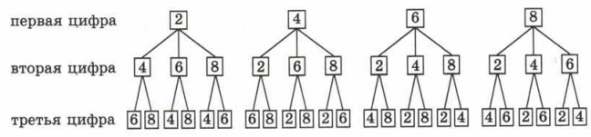 Решение рисунок 1