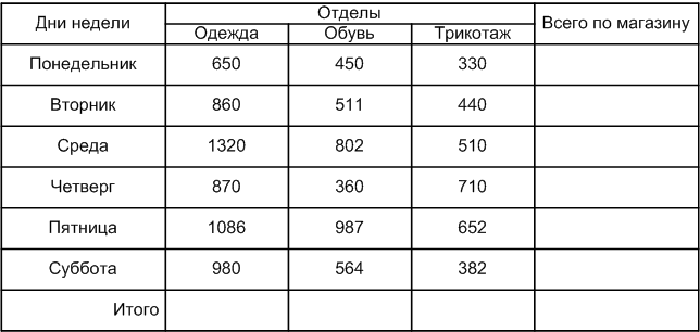Задание рисунок 1