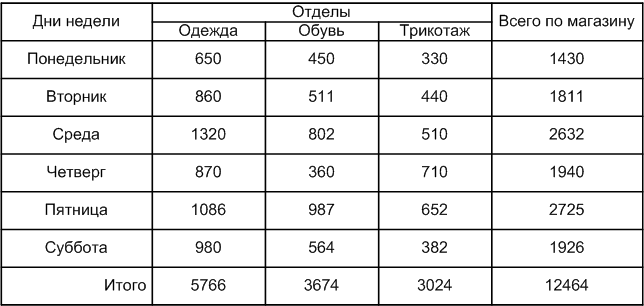 Решение рисунок 1