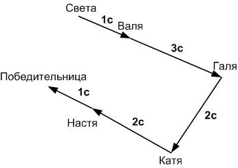 Задание рисунок 1
