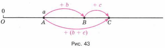 Задание рисунок 2