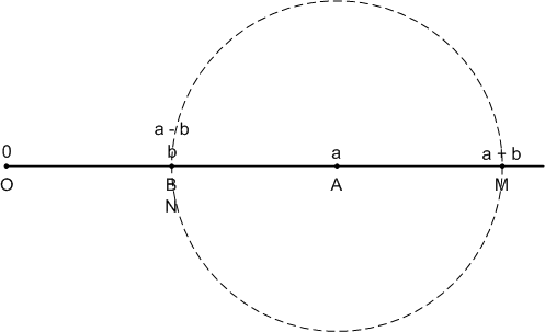 Решение рисунок 1