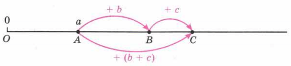 Решение рисунок 1