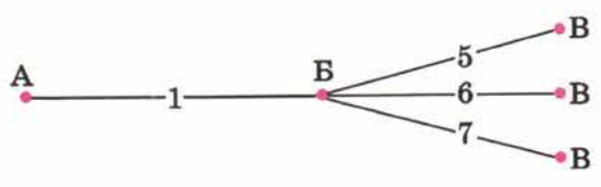 Решение рисунок 1