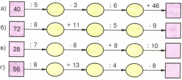 Задание рисунок 1
