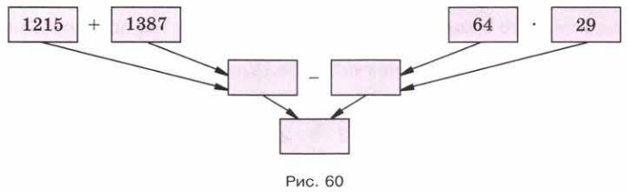 Задание рисунок 1
