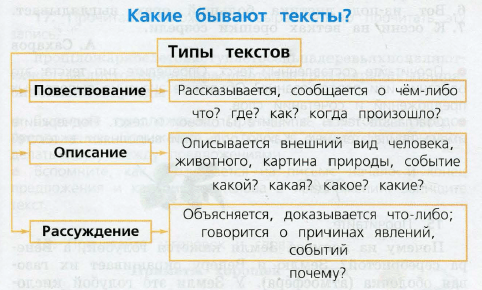 Задание рисунок 1
