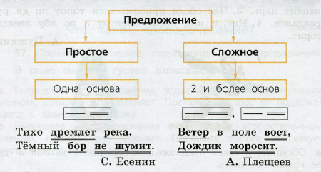 Задание рисунок 1