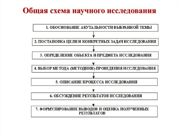 Решение рисунок 1