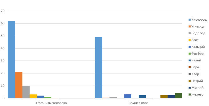 Решение рисунок 1