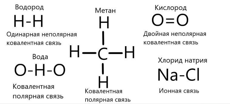 Решение рисунок 1