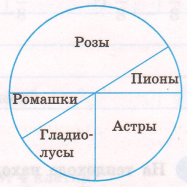 Задание рисунок 1