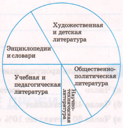 Задание рисунок 1