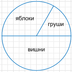 Решение рисунок 1