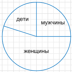 Решение рисунок 1