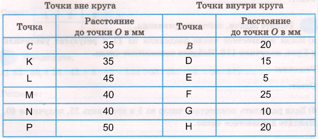 Решение рисунок 2
