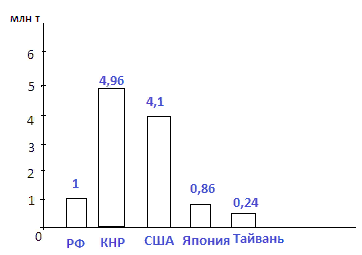 Решение рисунок 1